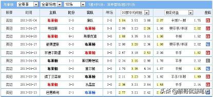 足彩分析技巧教学九次解盘,足彩欧赔技巧口诀