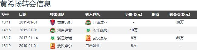 黄希扬助重庆足球再创世界波,黄希扬代表重庆的最后一场比赛