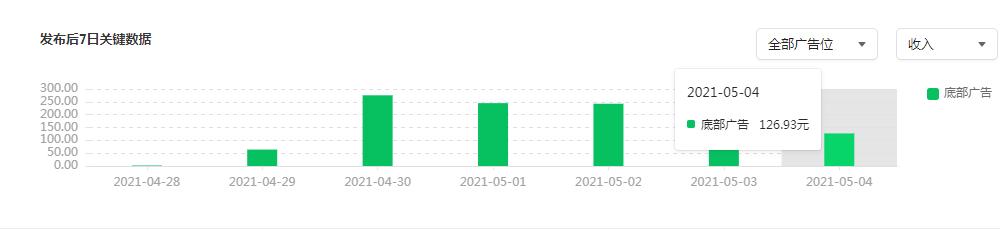 公众号文章广告收入怎么算的,微信公众号一篇文章4万阅读量