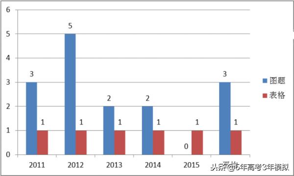 知识清单和考点同步解读,各类常识考点汇总73页