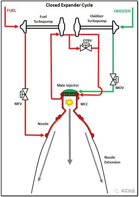 火箭发动机,人类玩火的极致(四)——美国“半人马座”上面级