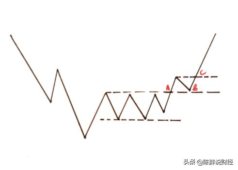 股票买入六种指标,买入股票的最佳切入点指标
