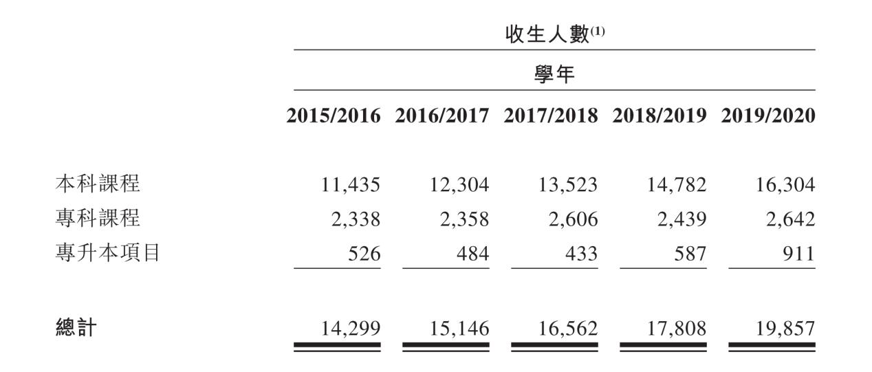 寤烘ˉ鏁欒偛鍩硅涓績,寤烘ˉ涓存腐鏍″尯