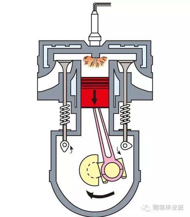 中考物理知识点图片,中考物理必考知识点讲解
