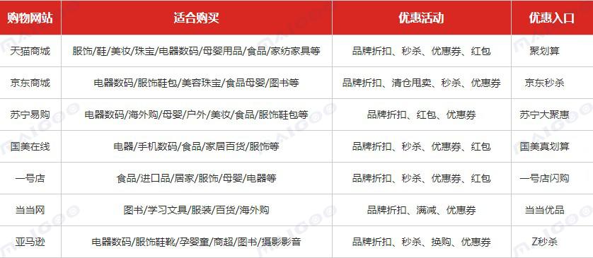 618教你一招网购小技巧很实用哦,618购物哪个平台最划算