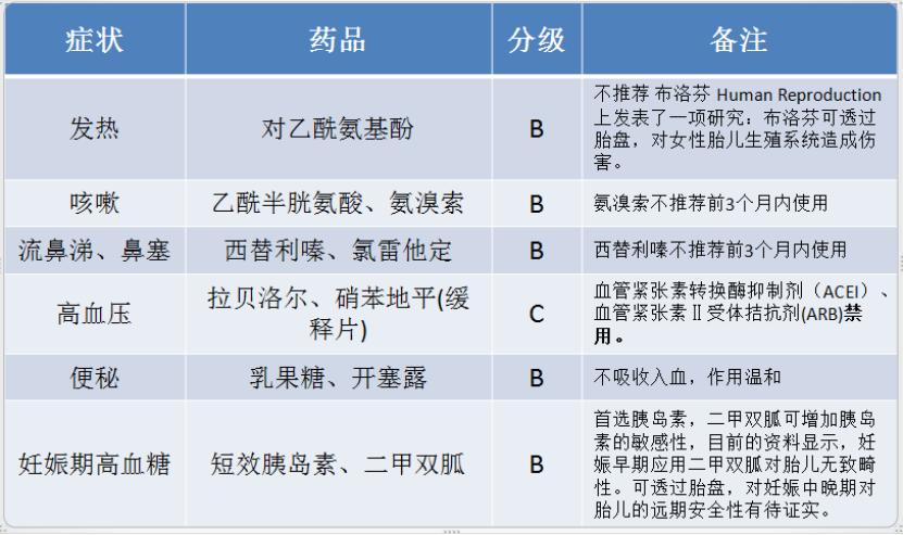 服药期间发现怀孕，这个孩子就不能要了？不要再纠结这个问题了