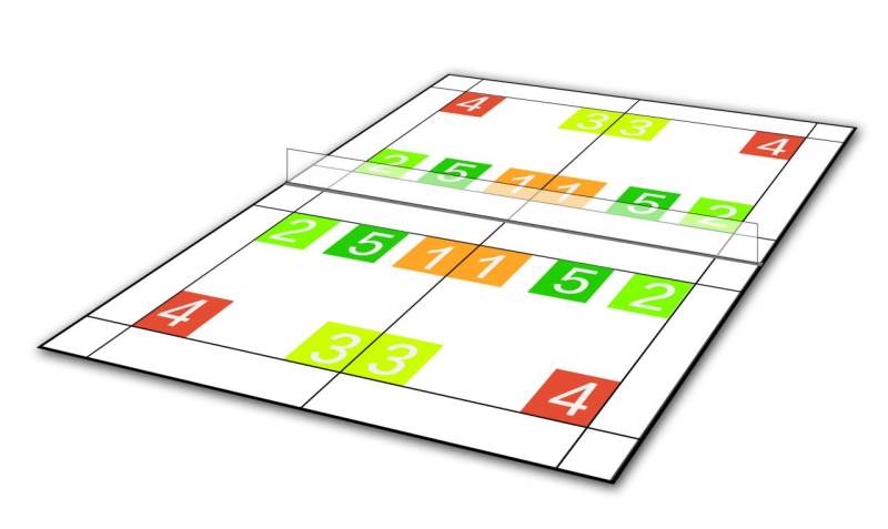 发球和接发球技巧,怎样练习发球和接发球