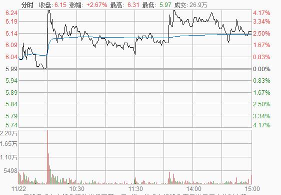 揭秘股市天机之操盘密码,解密庄家操盘全过程