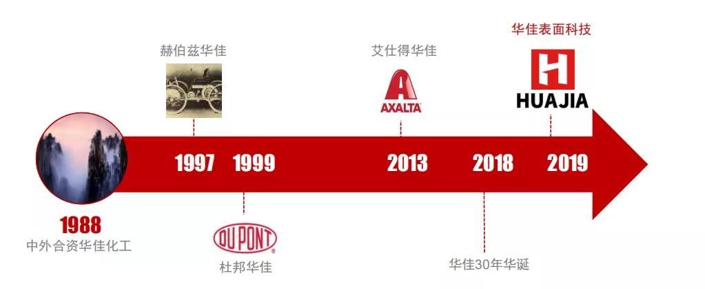 华佳粉末涂料,华佳粉末涂料有限公司