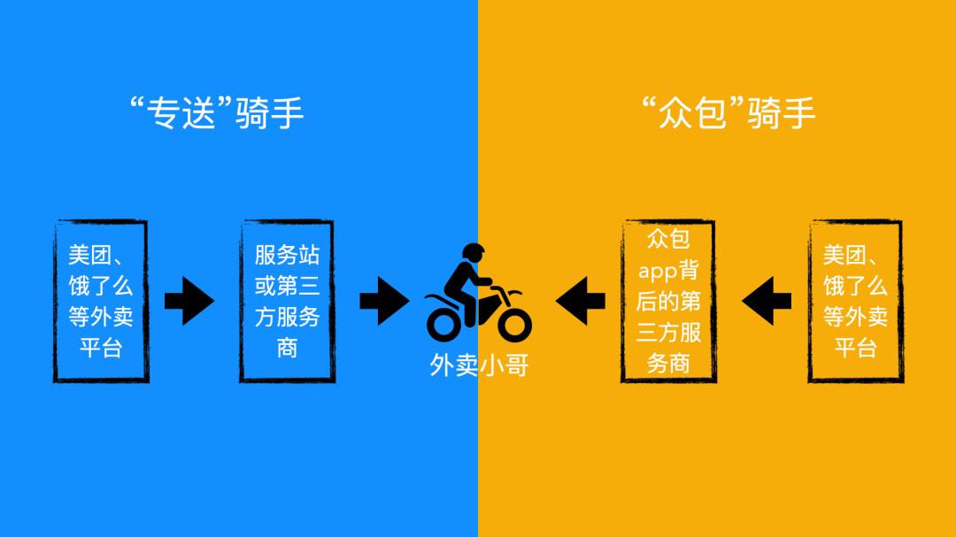 外卖小哥守住你的底线,请善待每一个外卖小哥