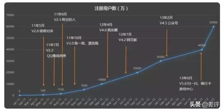 发60秒语音的人叫什么,60秒的语音你会听吗