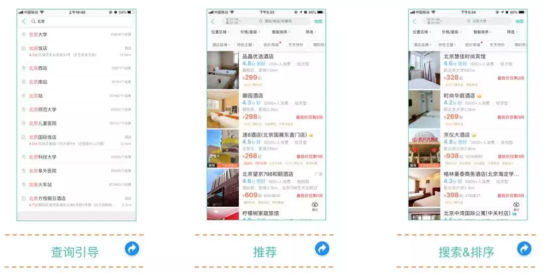 深度学习搜索业务中的探索与实践,深度学习算法的发展前途