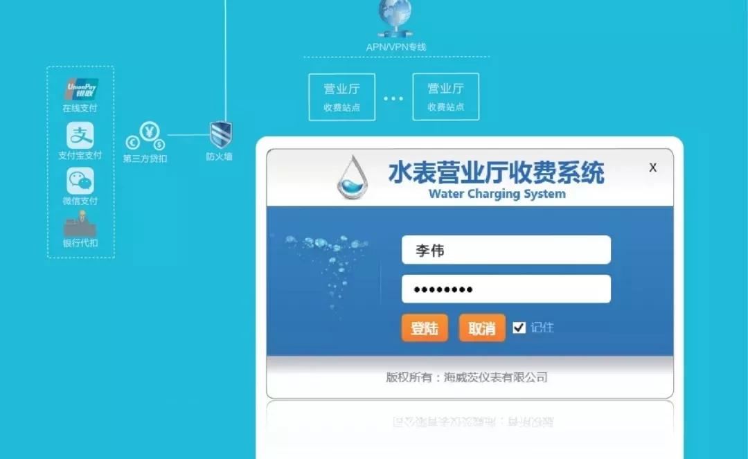 广东智慧水务,海威茨国际水务