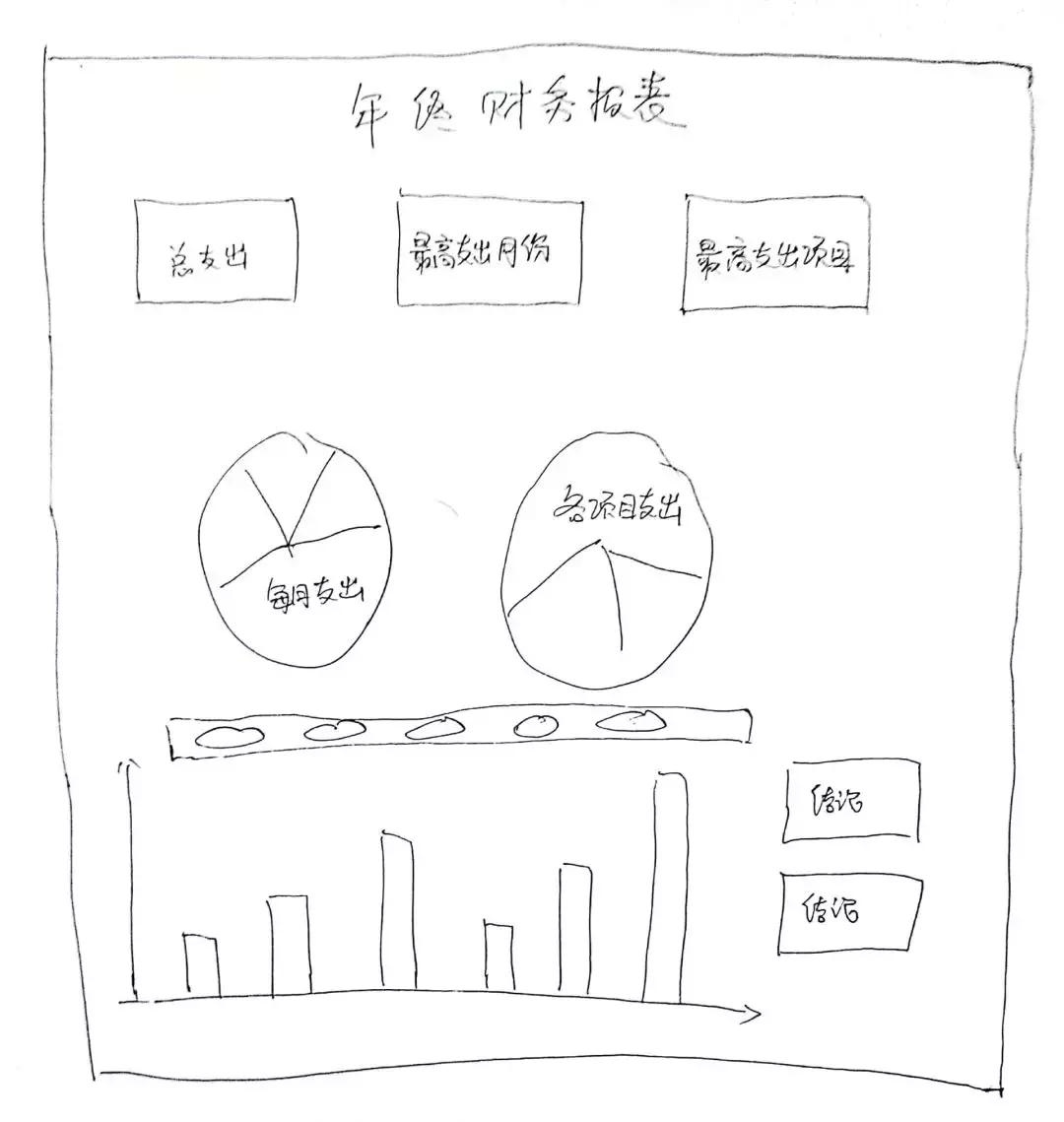 适合年终总结的excel图表,年终总结饼图如何展示得很高大上