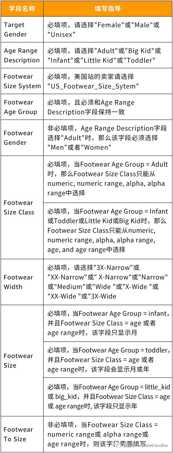 亚马逊又现无缘由封号，或与黑五提报有关？美国鞋类尺码新规实施