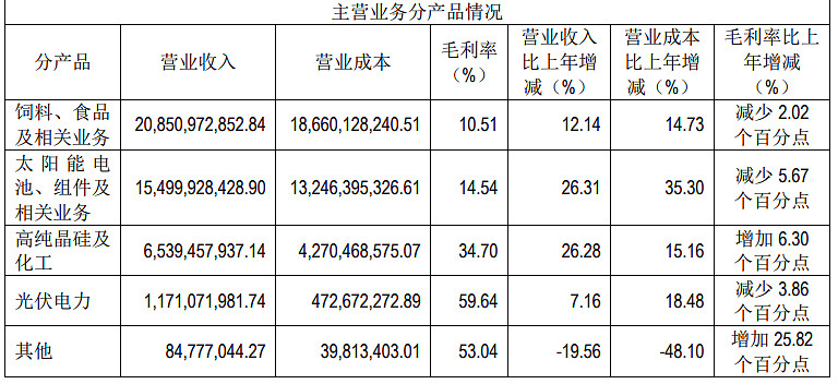 硅行业产能过剩,光伏硅料紧缺