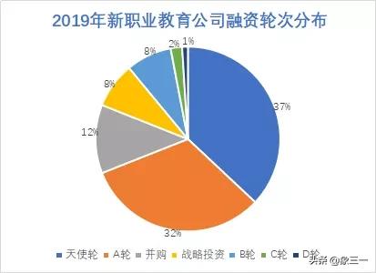 在并驱争先的职业教育市场,“三节课”能否突出重围
