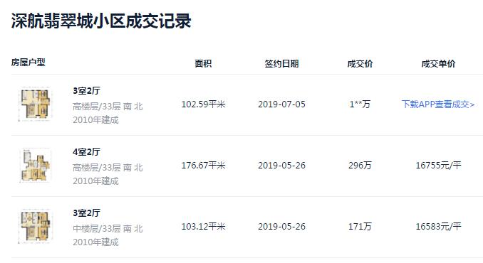 踩盘笔记之星耀,踩盘日记广州