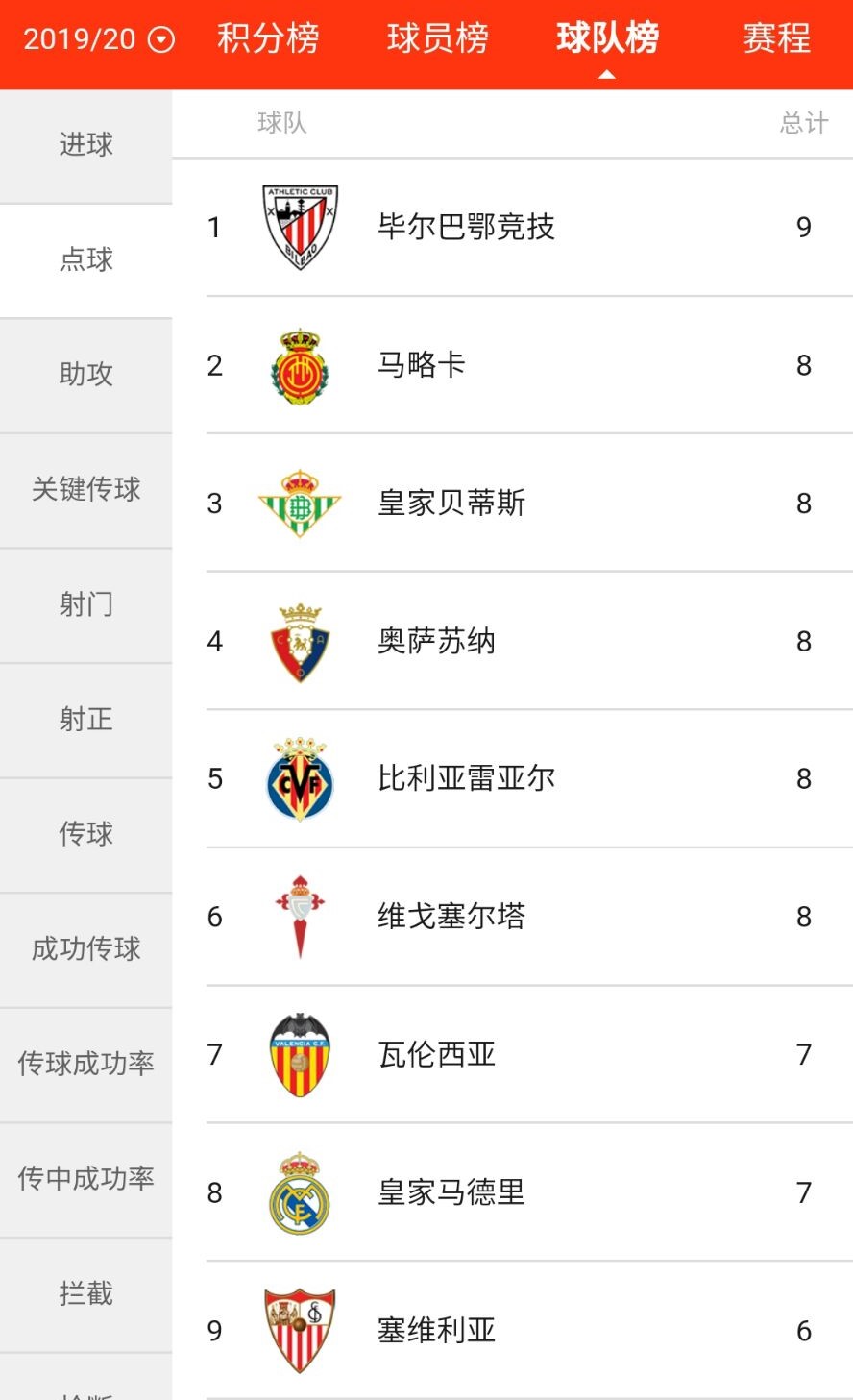 点球点球又见点球！混凝土防线中缘何点球横飞？