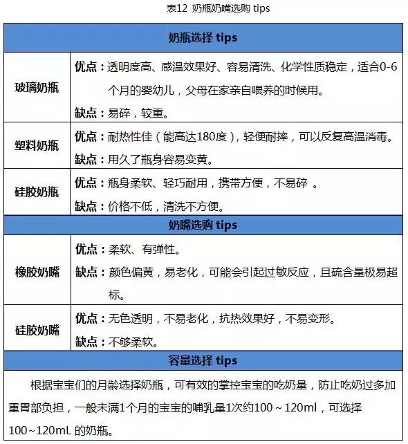 国内外奶瓶奶嘴大比对：宝宝好才是真的好！