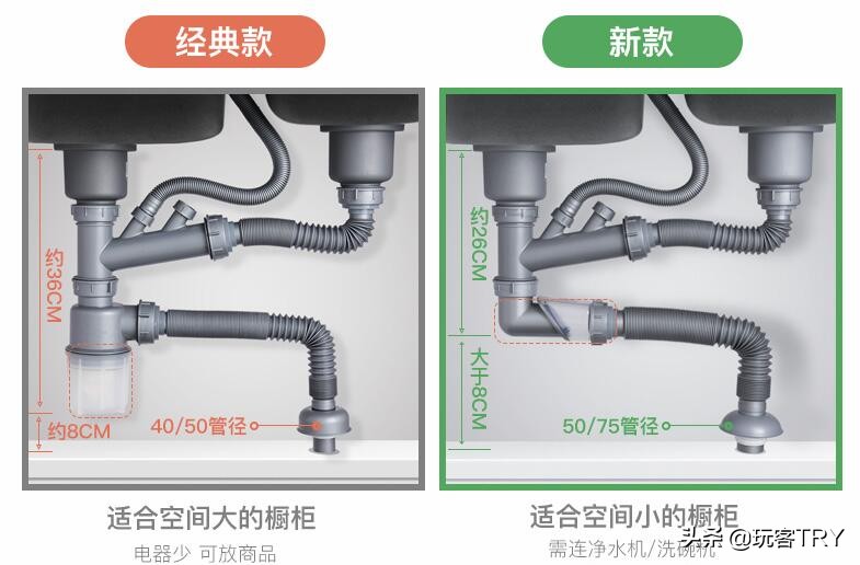 厨房下水管去除异味,消除厨房下水管异味