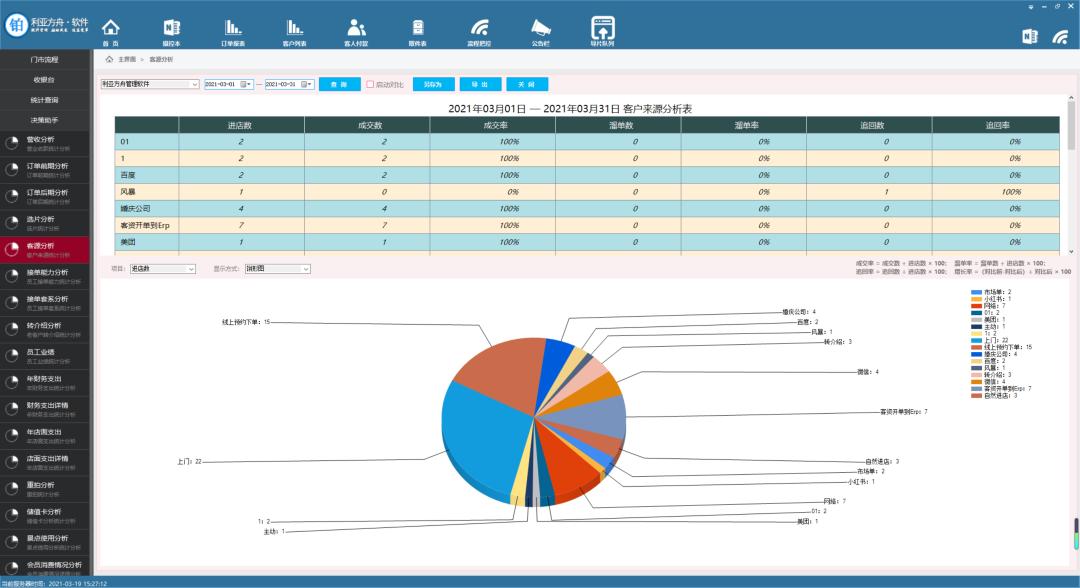 影楼提升业绩20个方法,影楼客户管理软件怎么做