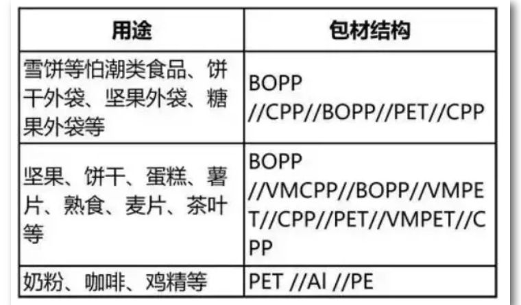 食品包装膜材料大全,食品薄膜包装正确方法