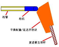 使命召唤短剑冲锋枪无后坐力,美国现役最先进的冲锋枪