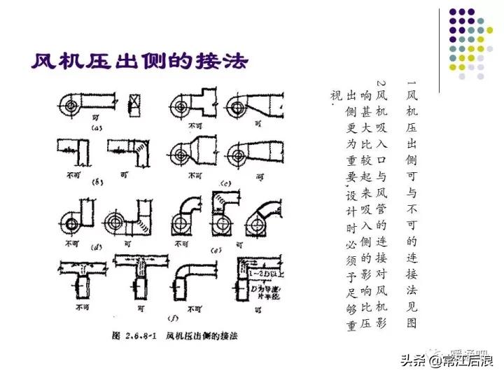 中央空调弧形风管制作全过程,中央空调通风风道设计