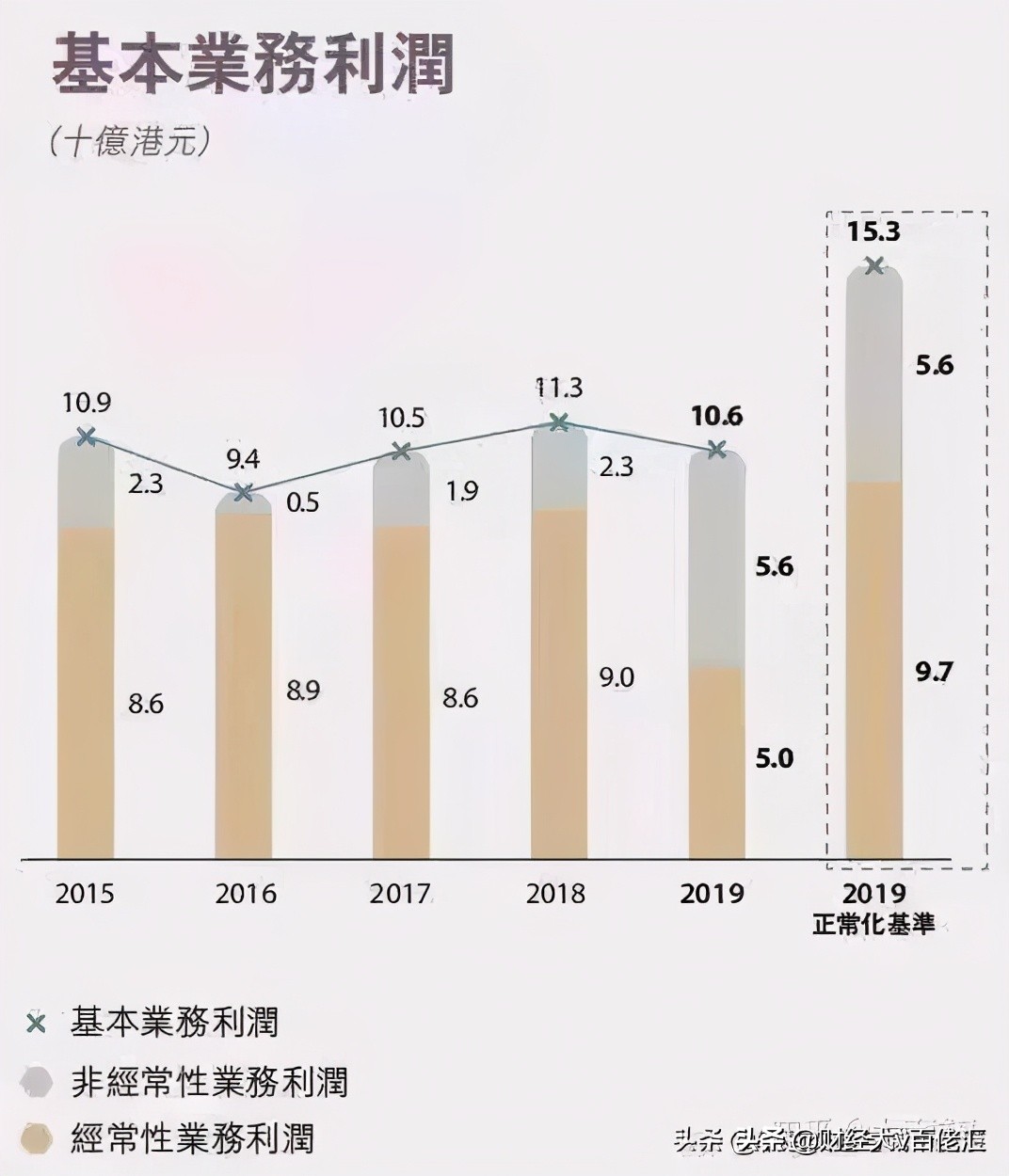 利润超茅台的公司,利润超茅台