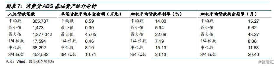 消费贷ABS的那些事儿