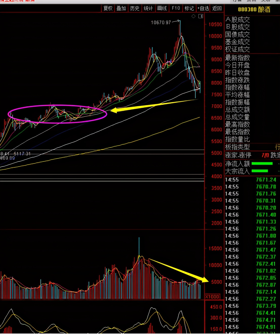 主流板块走势分析图,每日板块深度分析