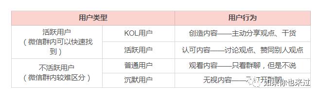 疫情之下，微商社群如何保持活跃度？