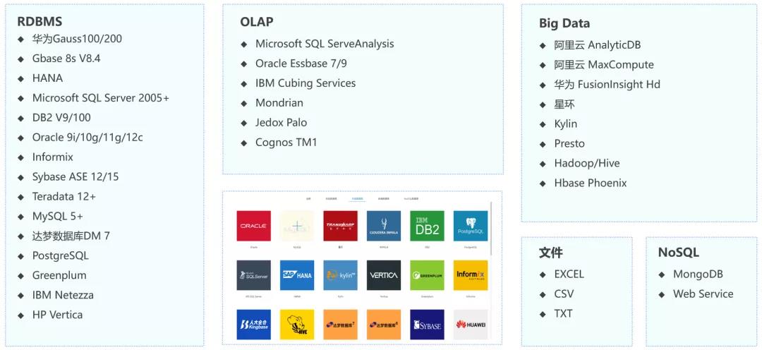 颜值爆表的可视化大屏怎么做？看这篇就对了