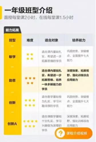 学而思培优和网校区别,学而思网校和培优哪个好