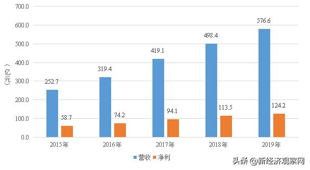 海康威视2011年财报解读,海康威视2021年第二季度中报