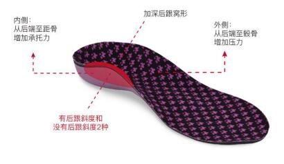 权健保健鞋垫,权健正骨鞋垫