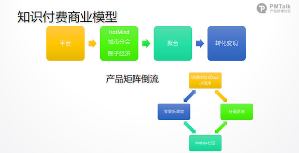 融资手法,融资路演全攻略
