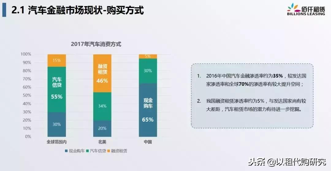 佰仟融资租赁创始人许深宁：融资租赁，重新定义汽车金融