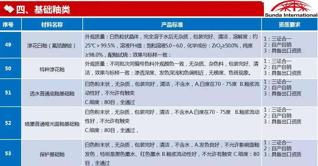 曾被洗劫。3年建了4个陶瓷厂。森大总裁沈延昌讲述真实非洲