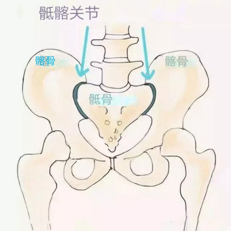 腰疼骶髂关节疼屁股疼,腰痛胯骨侧面痛屁股疼怎么回事