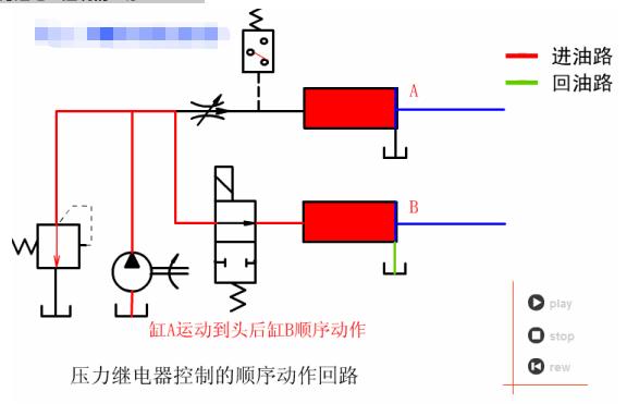 液压油泵工作原理动画演示视频,液压回路简单动态图