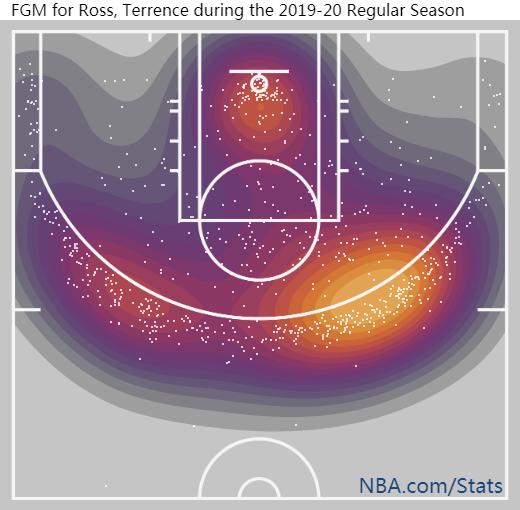 特伦斯罗斯隔扣法里德视频,魔术罗斯特伦斯首发