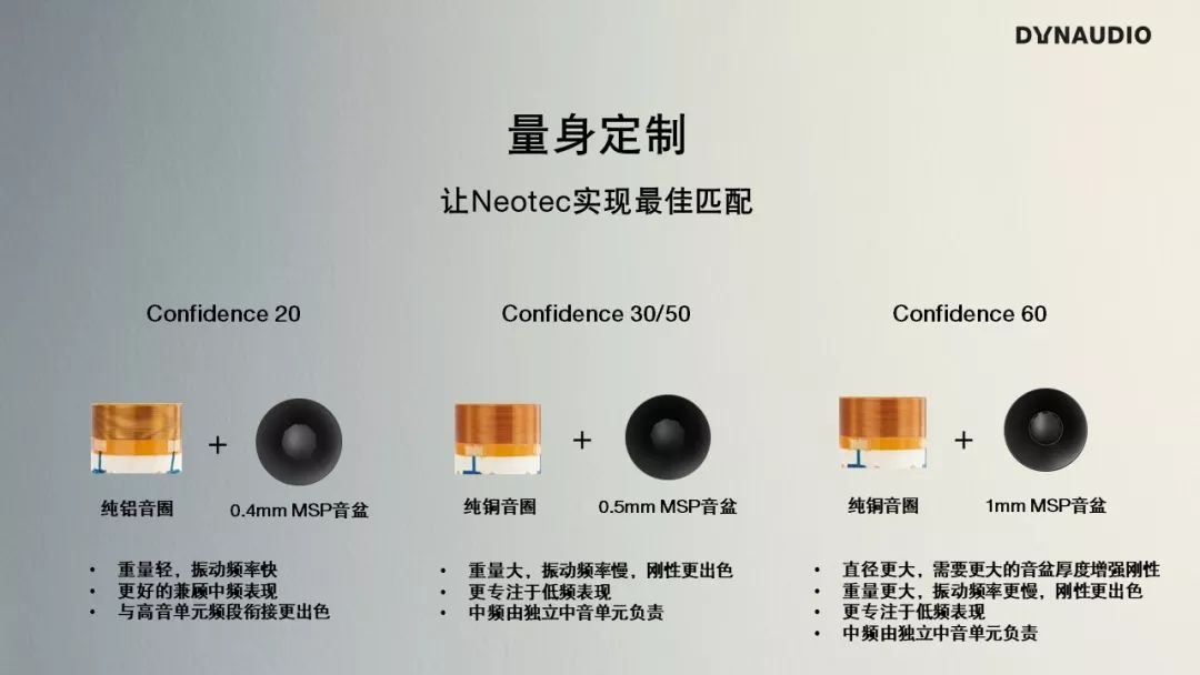 再次树立Hi-End标杆：丹拿Confidence信心系列全国首场线*体下**验会