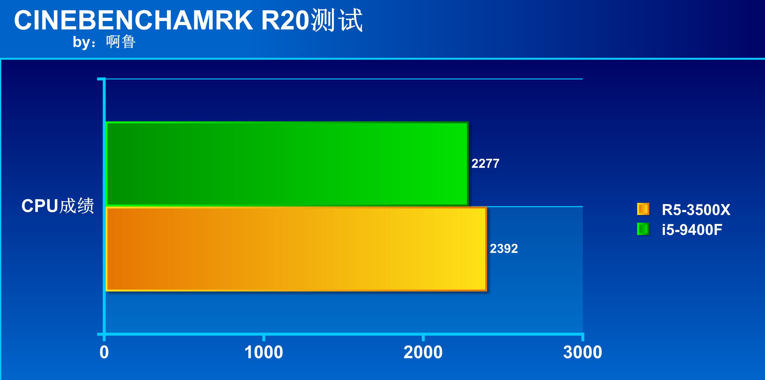 千元以内处理器最好的,千元处理器哪一款性价比高