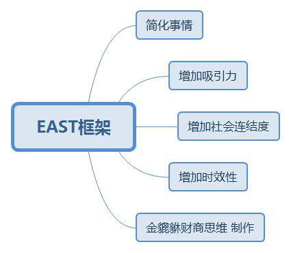 做事总是三分钟热度怎么办？想改变自己的行为，教你四个方法