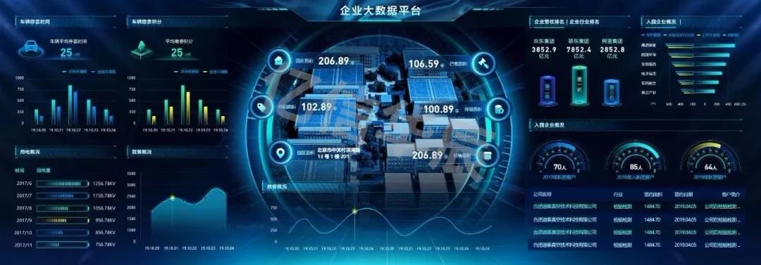 数据可视化是用什么做的,数据可视化面临的问题有哪些