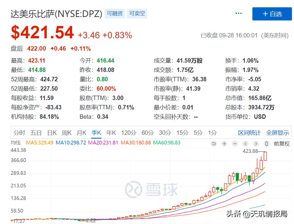 现在的穷人最好投资什么项目,穷人做什么投资比较好