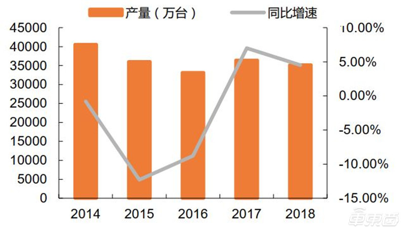 一文看懂国产CPU！“造不如买”时代终结，替代进口曙光来临