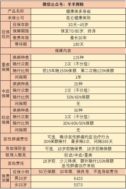 昆仑健康守卫者3号华夏常青树,昆仑守卫者3号理赔条件苛刻吗